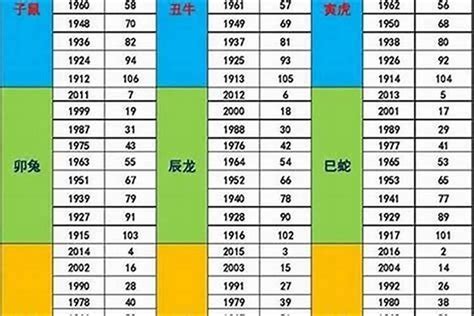 1953年屬蛇|属蛇的年份表 属蛇的年份表及年龄